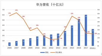 華為值多少錢 業(yè)內(nèi) 應(yīng)對標(biāo)蘋果