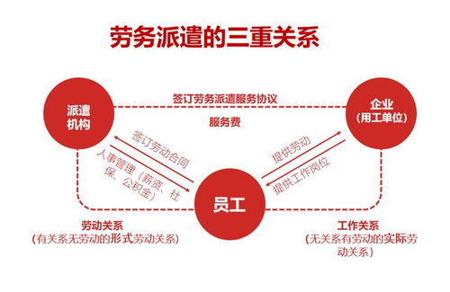 辦理勞務(wù)派遣資質(zhì)需要什么材料