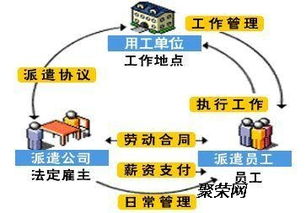 為什么越來越多的企業(yè)選擇勞務(wù)派遣這種用人方式