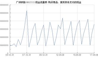 廣深鐵路 601333 購買商品 接受勞務(wù)支付的現(xiàn)金