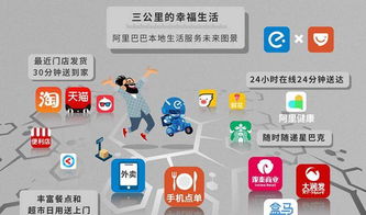 聯(lián)手步步高商業(yè)連鎖,餓了么 口碑的新戰(zhàn)場