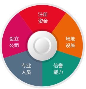 衛(wèi)生許可證專業(yè)團(tuán)隊在線服務(wù) 虔寧企業(yè)服務(wù)