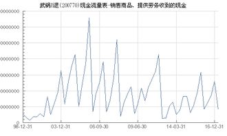 武鍋b退 200770 銷售商品 提供勞務(wù)收到的現(xiàn)金