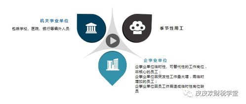 勞務(wù)派遣用工適合什么樣的企業(yè)