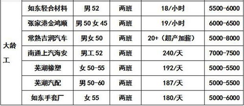 百日千萬網絡招聘 臨汾市晉之城人力資源服務 永和分公司