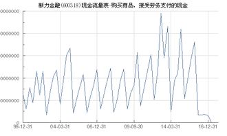 新力金融 600318 購買商品 接受勞務支付的現(xiàn)金