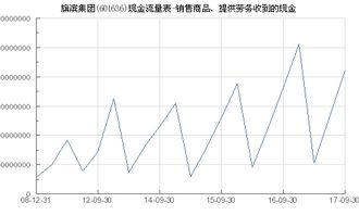 旗濱集團 601636 銷售商品 提供勞務收到的現(xiàn)金