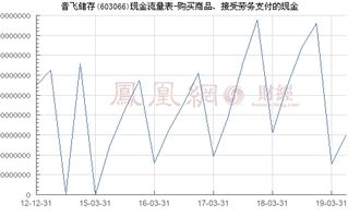 音飛儲存 603066 購買商品 接受勞務支付的現(xiàn)金