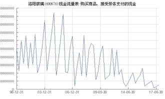 洛陽玻璃 600876 購買商品 接受勞務支付的現(xiàn)金
