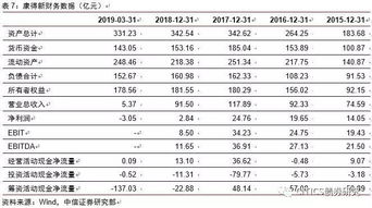 高收益?zhèn)?垃圾債定價原理與實例