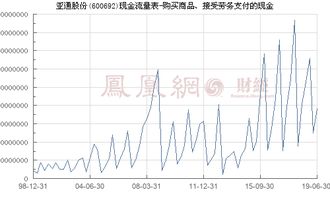 亞通股份 600692 購買商品 接受勞務支付的現(xiàn)金