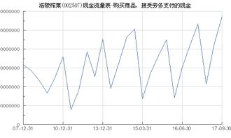涪陵榨菜 002507 購買商品 接受勞務支付的現(xiàn)金