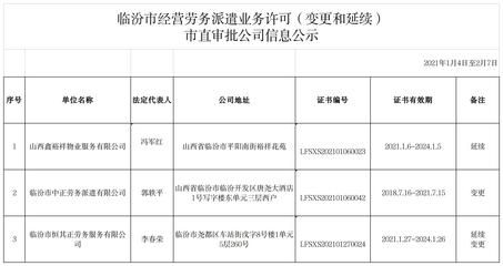 臨汾市經(jīng)營勞務派遣業(yè)務許可(變更和延續(xù))市直審批公司信息公示