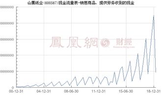 山鷹紙業(yè) 600567 銷售商品 提供勞務收到的現(xiàn)金