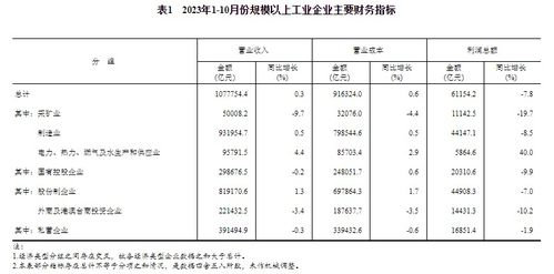 國家統(tǒng)計局 10月份工業(yè)企業(yè)利潤持續(xù)恢復(fù)向好