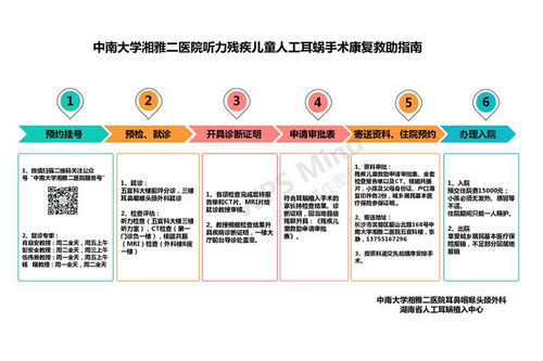 兒童康復(fù)救助和輔助器具申請 請手機掃碼辦理
