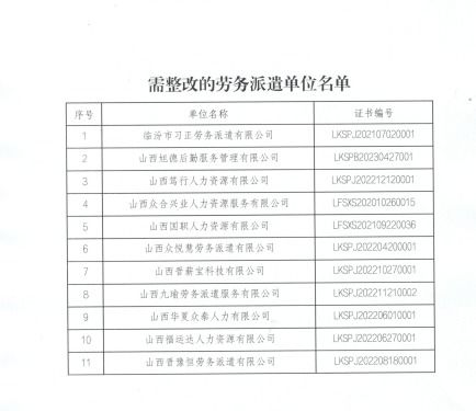 關于勞務派遣單位2022年度經營情況核驗結果的通報