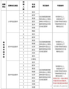 就業(yè) 2019邢臺(tái)南和教育局招聘教師40人公告 派遣