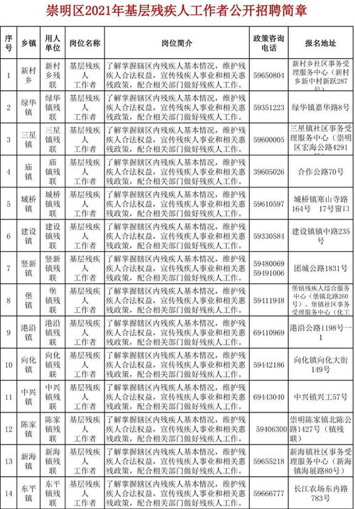 崇明招聘一批基層殘疾人工作者,詳戳