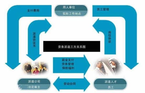 2019江蘇農(nóng)商行招聘 什么是勞務(wù)派遣 基本原則是什么