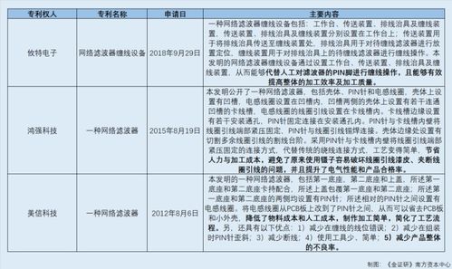 美信科技核心產(chǎn)品專利或存可替代性 勞務(wù)合作方上演 真派遣假外包 異象