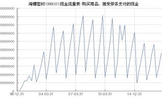 海螺型材 000619 購買商品 接受勞務(wù)支付的現(xiàn)金