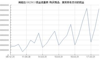 海能達(dá) 002583 購買商品 接受勞務(wù)支付的現(xiàn)金