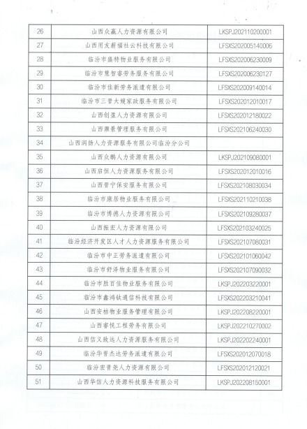 關于勞務派遣單位2022年度經營情況核驗結果的通報