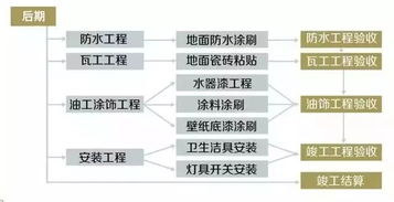 東易日盛最詳細裝修流程大揭秘,真大牌才敢全透明