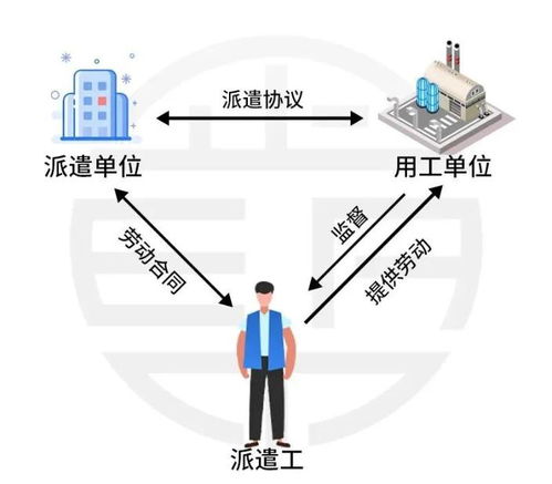 財政部明確 不得使用勞務派遣 勞務派遣要退出歷史舞臺嗎