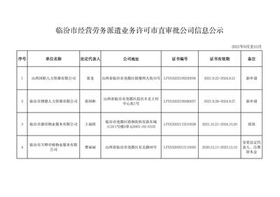 臨汾市經營勞務派遣業務許可市直審批公司信息公示