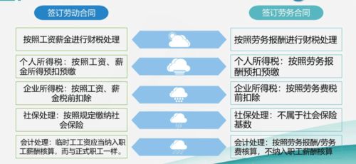臨時工與勞務派遣工是否一樣 該怎么做賬