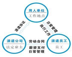 新入職一家大單位,只簽勞務派遣合同,要不要簽