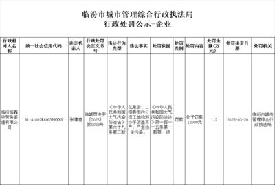 行政處罰公示-臨汾臨鑫華勞務派遣